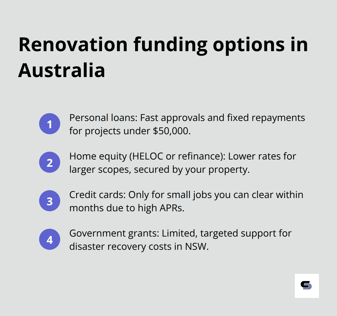 Quick comparison of financing options for Australian renovations