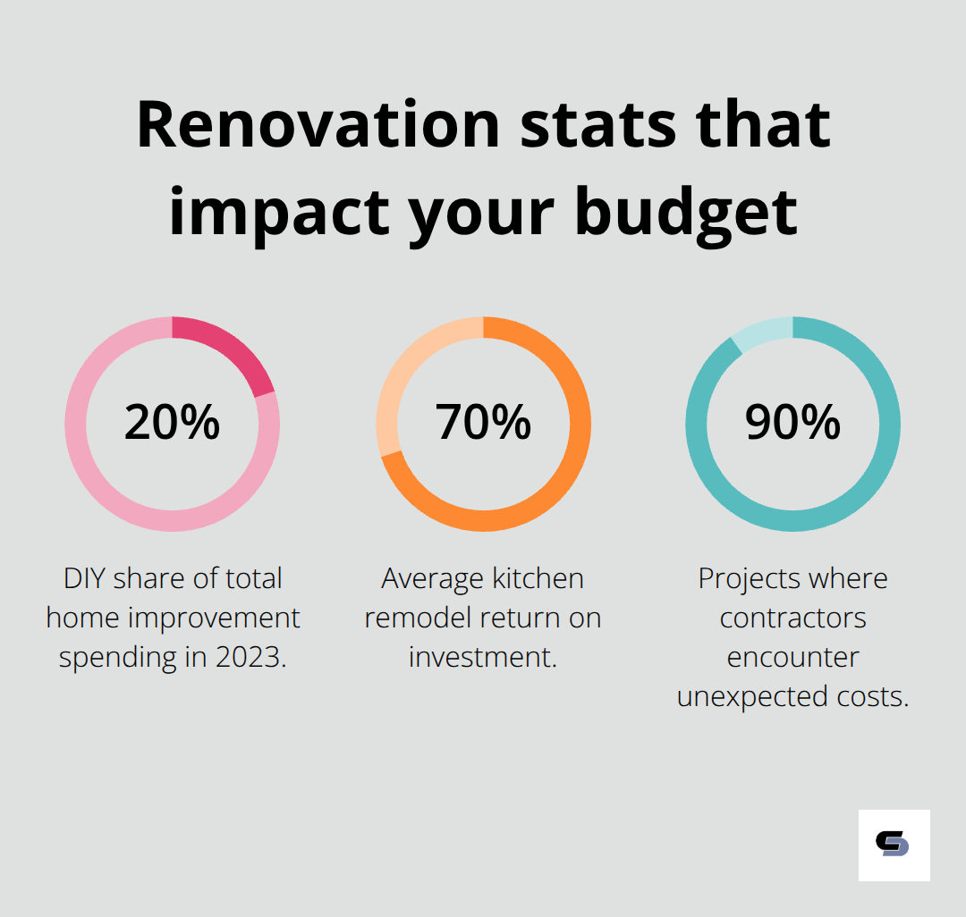 Key Australian renovation percentages - home improvement financing