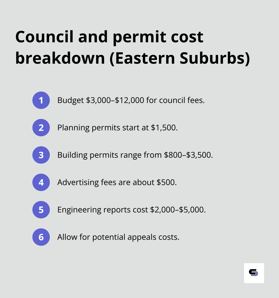 Breakdown of permit and council-related costs in Melbourne's Eastern suburbs. - home renovations melbourne eastern suburbs