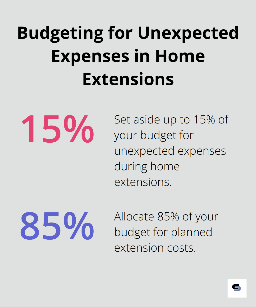 Chart showing 10-15% recommended buffer for unexpected expenses in home extensions - house extension and renovation