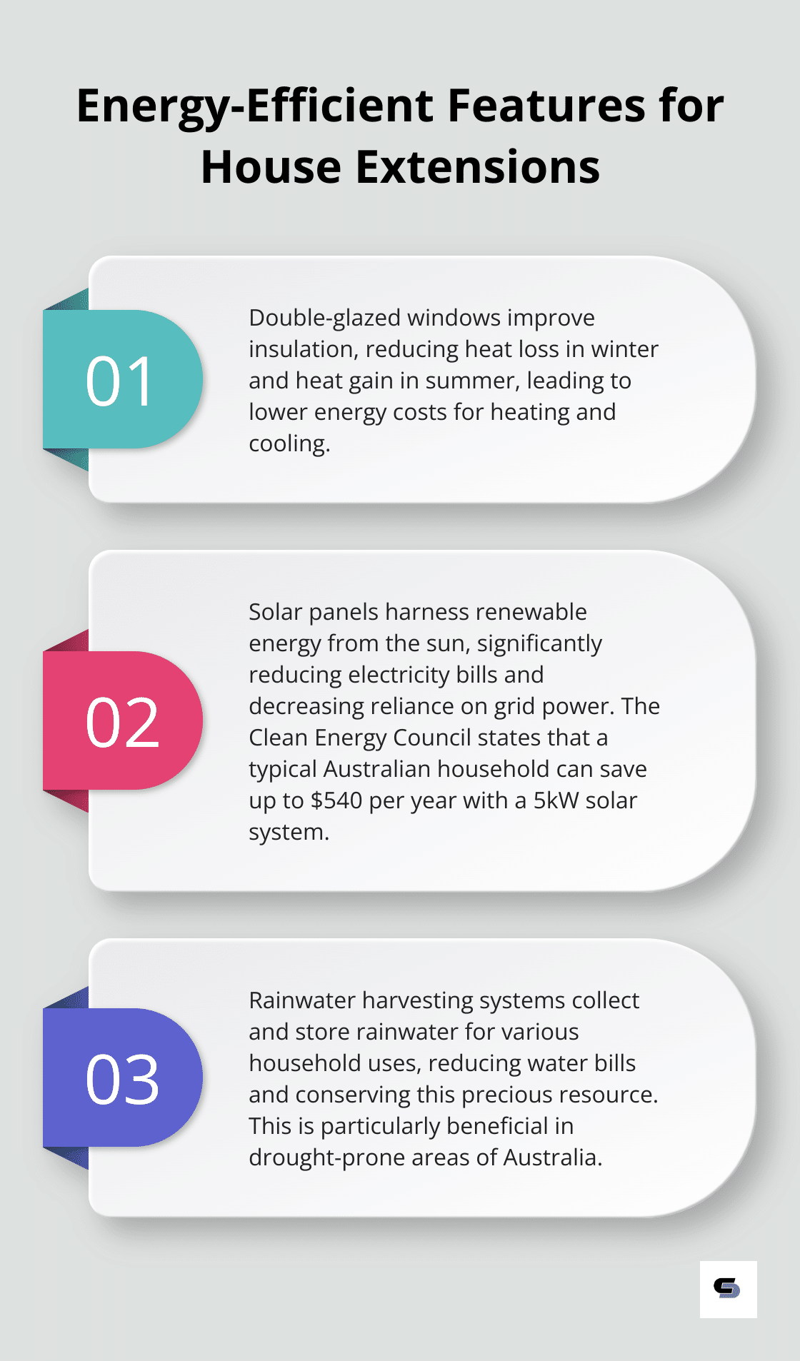 Ordered list chart showing four key energy-efficient features for house extensions: double-glazed windows, solar panels, rainwater harvesting systems, and energy-efficient appliances and lighting. - house extension architecture
