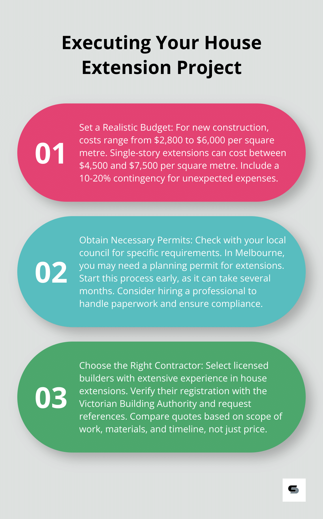 Ordered list chart showing three key steps for executing a house extension project: Set a Realistic Budget, Obtain Necessary Permits, and Choose the Right Contractor - house extension ideas