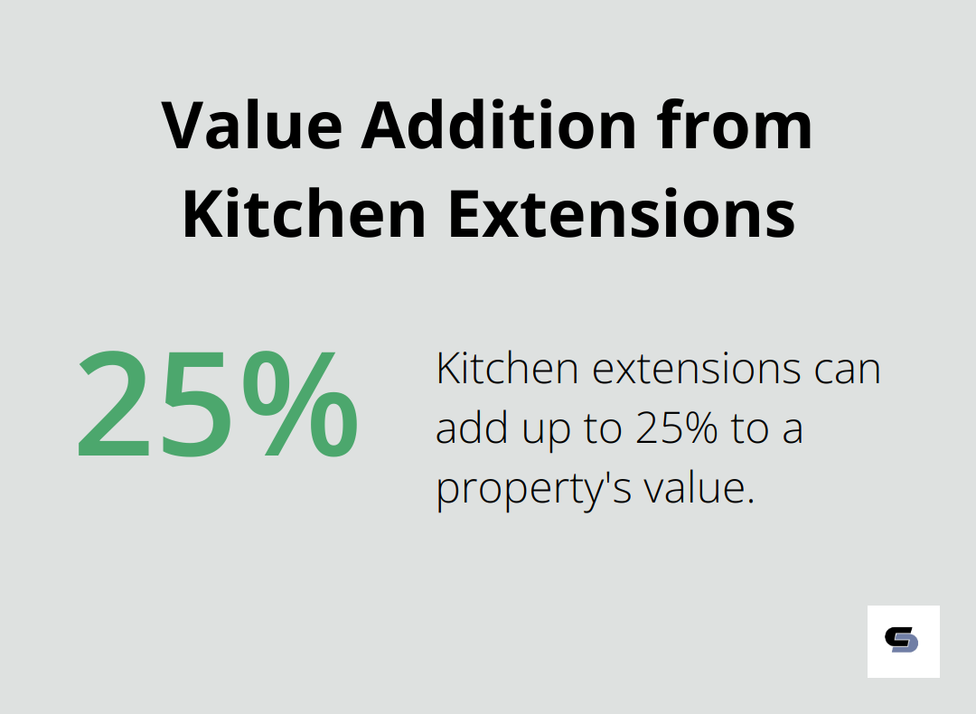 Chart showing the potential value addition from kitchen extensions - house extension plans examples