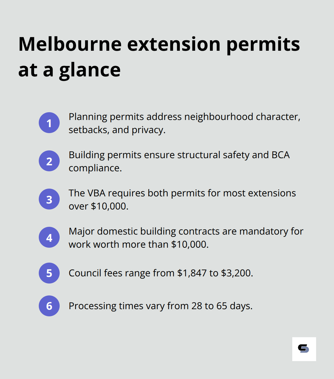 Key permit facts for Melbourne house extensions