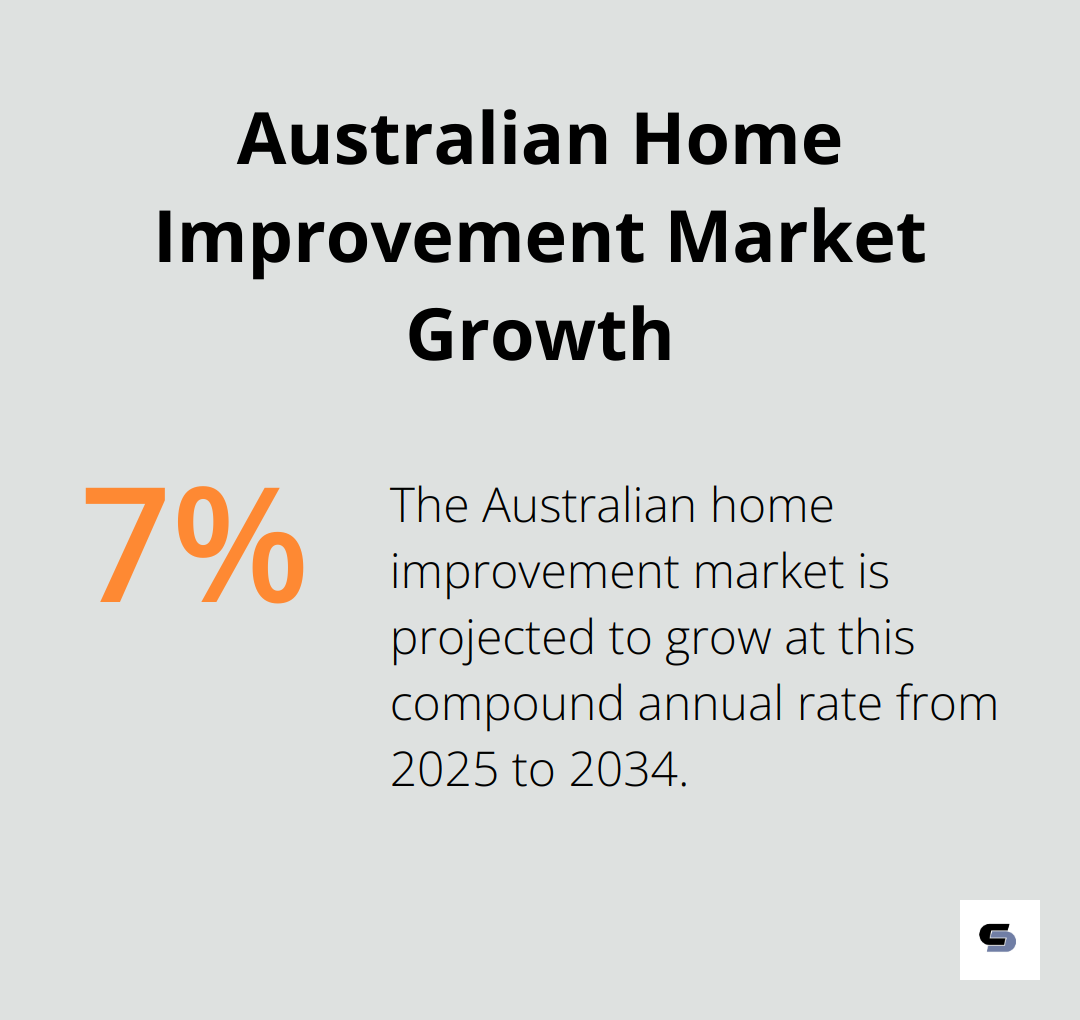 Chart showing 7.20% CAGR for Australian home improvement market from 2025 to 2034 - house renovation ideas