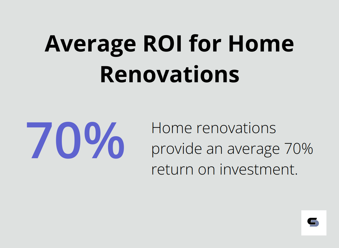 Pie chart showing 70% as the average return on investment for home renovations - house renovation outside