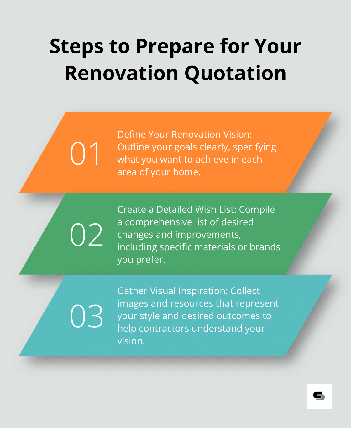 An ordered list showing five steps to prepare for a renovation quotation: Define Your Renovation Vision, Create a Detailed Wish List, Gather Visual Inspiration, Set a Realistic Budget, and Consult with Professionals. - house renovation quotation