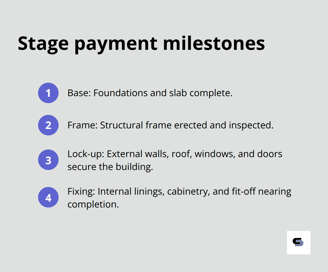 Ordered list of the four standard stage payment milestones for domestic building projects
