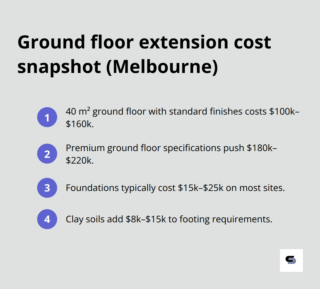 Compact list summarising typical Melbourne ground floor extension cost ranges and foundation considerations - how much does home extension cost