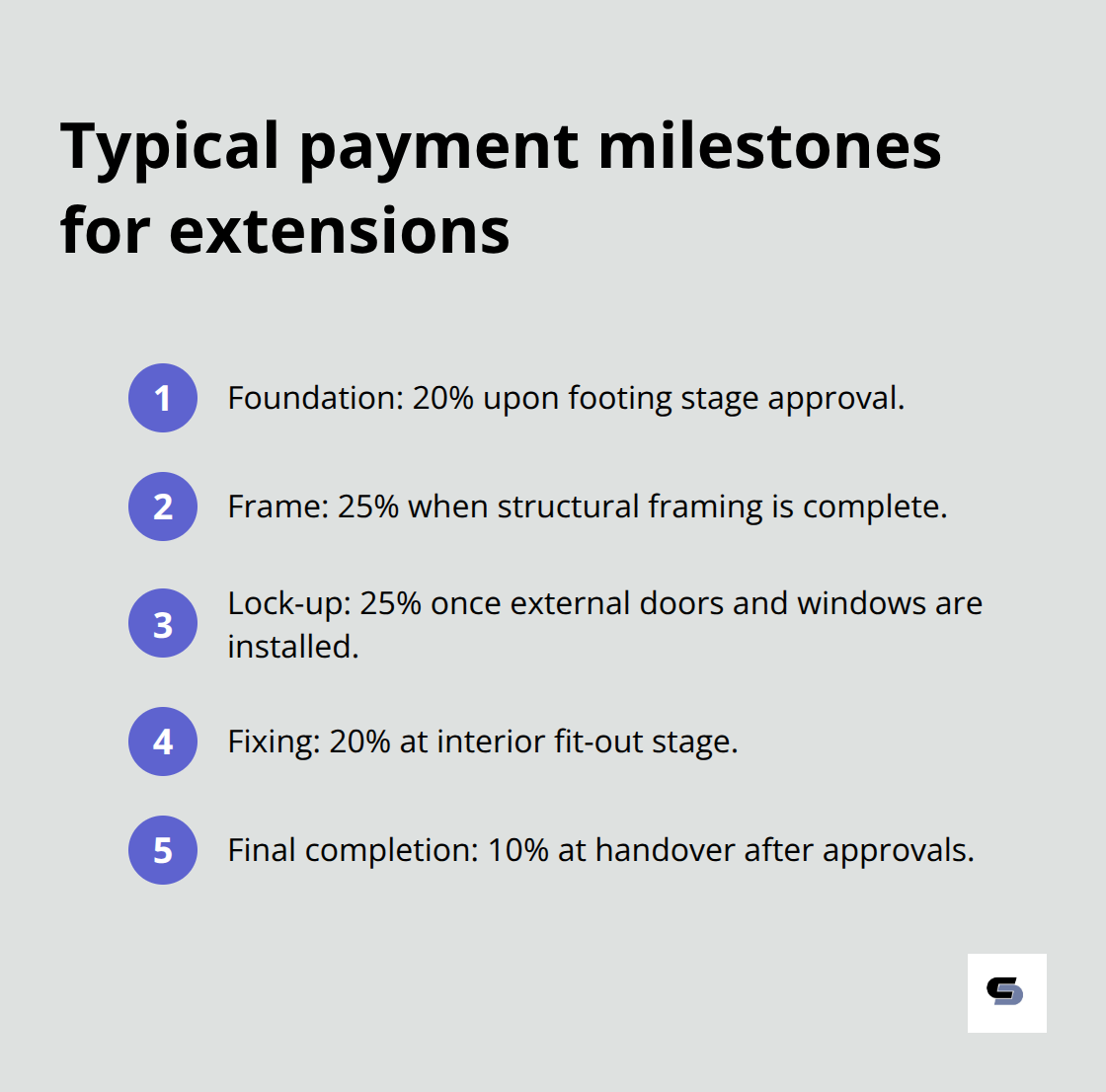 Ordered list of standard payment stages and percentages for Melbourne extensions