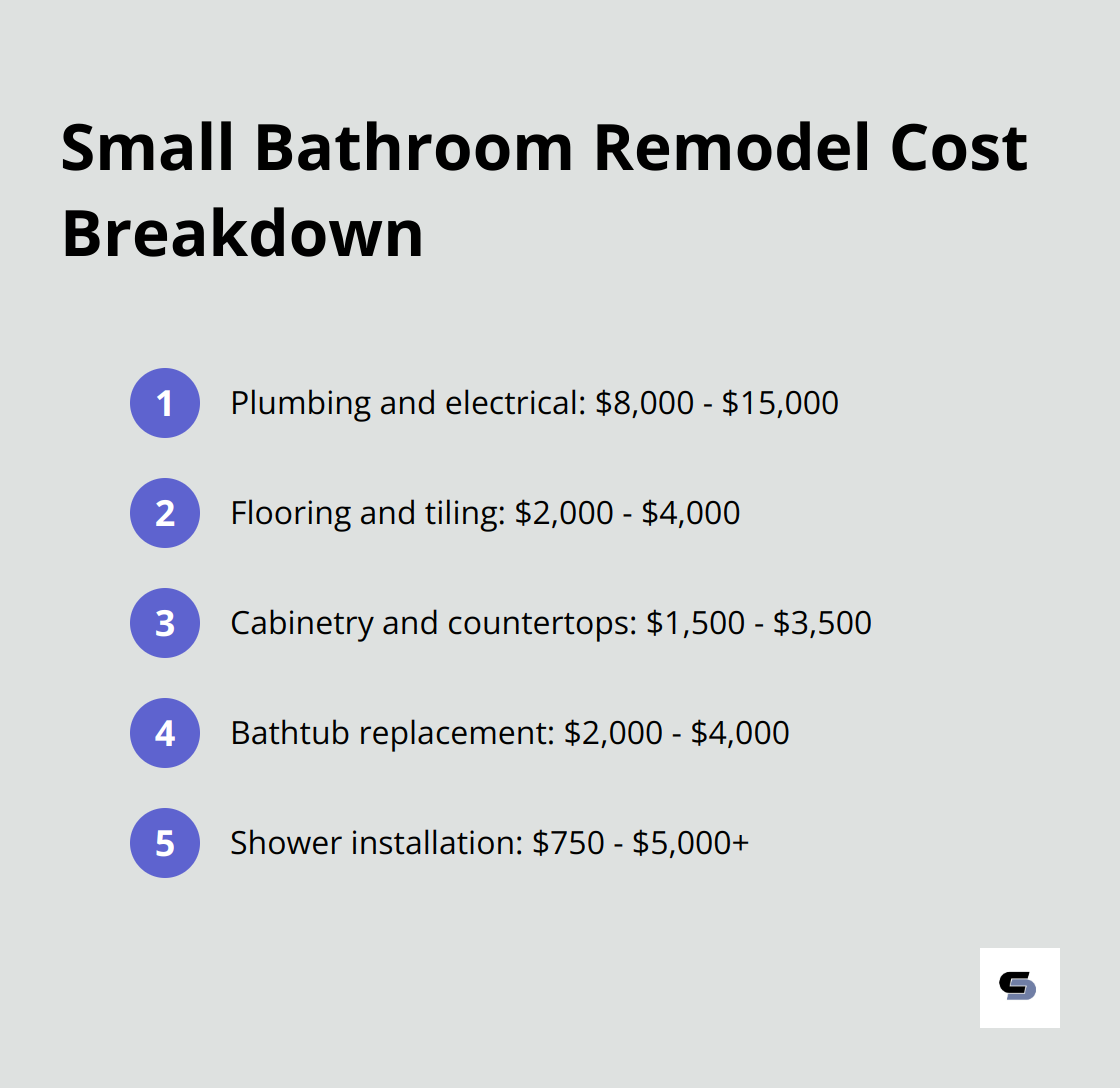 Ordered list of cost ranges for different elements of a small bathroom remodel