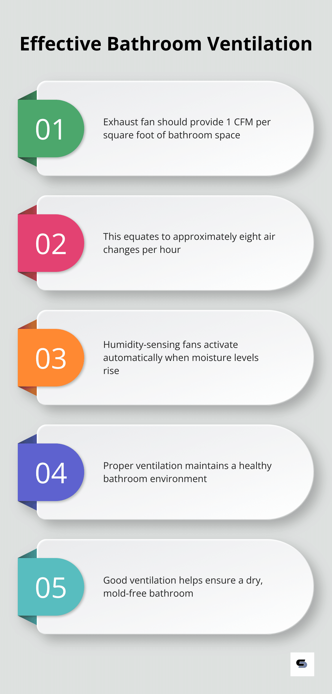 Chart outlining recommendations for proper bathroom ventilation