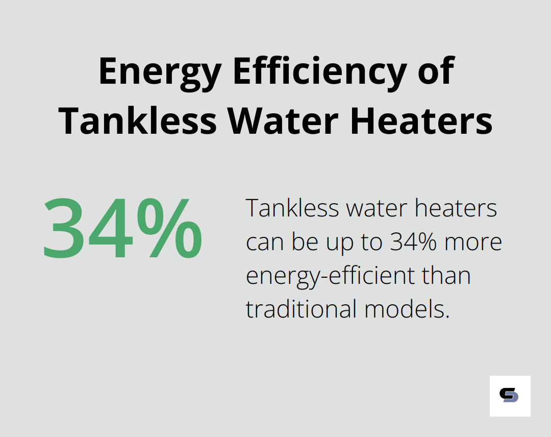 Tankless water heaters can be up to 34% more energy-efficient than traditional models, according to the U.S. Department of Energy. - bathroom remodel checklist