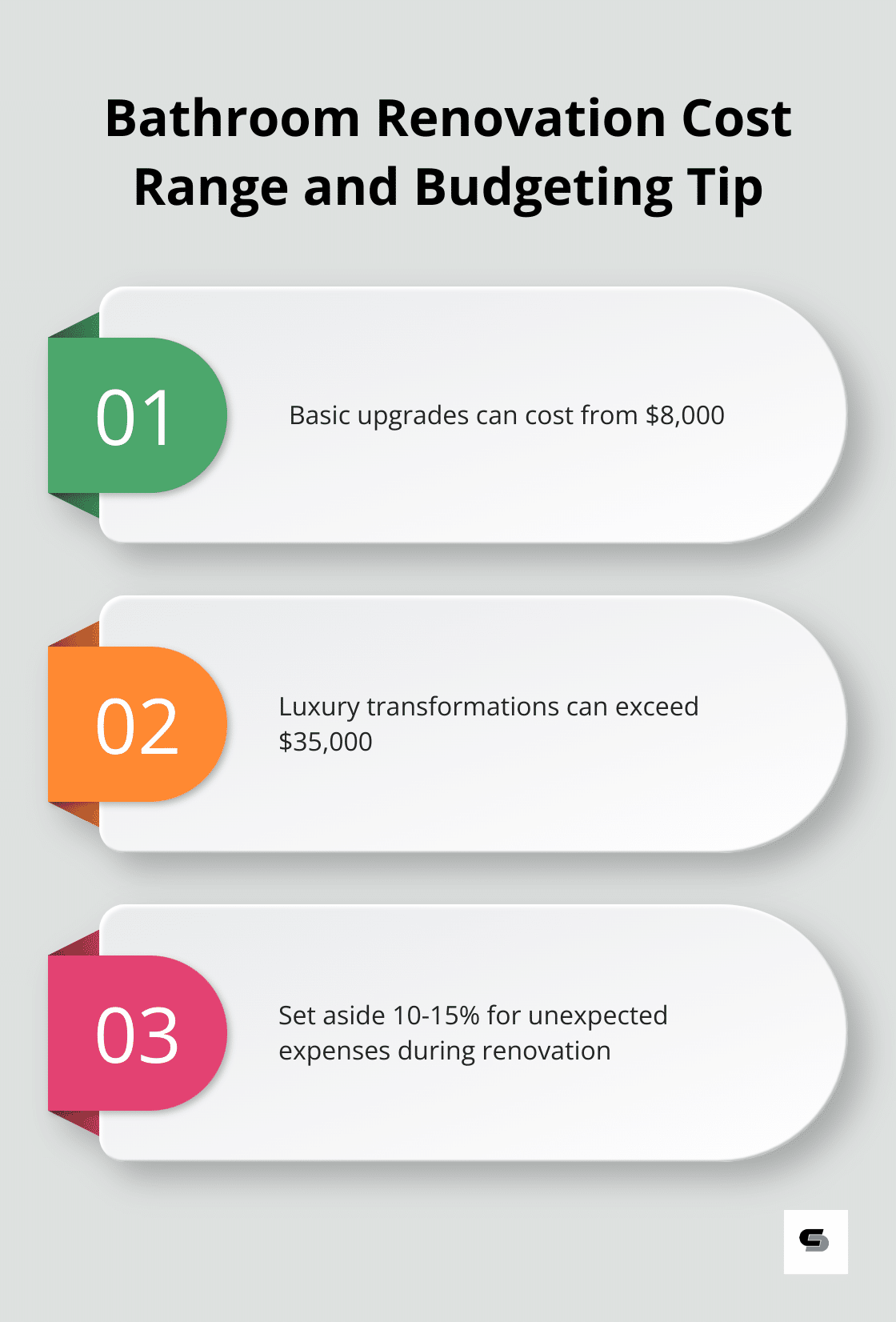 Chart showing the range of bathroom renovation costs and a budgeting tip for unexpected expenses - bathroom remodel cost estimator