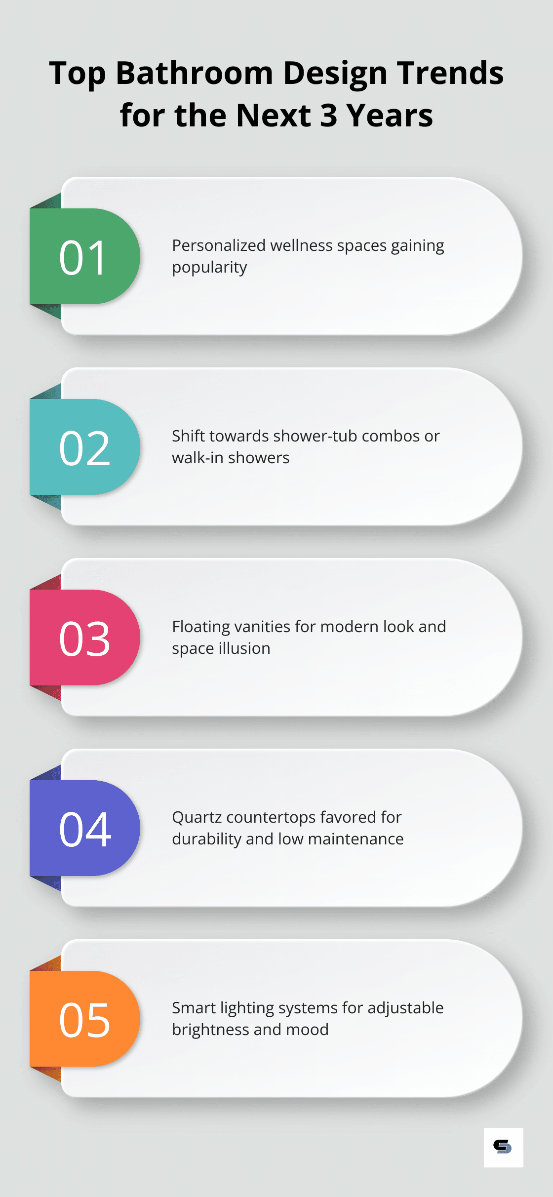 Ordered list of top bathroom design trends for the next three years - bathroom remodel planner
