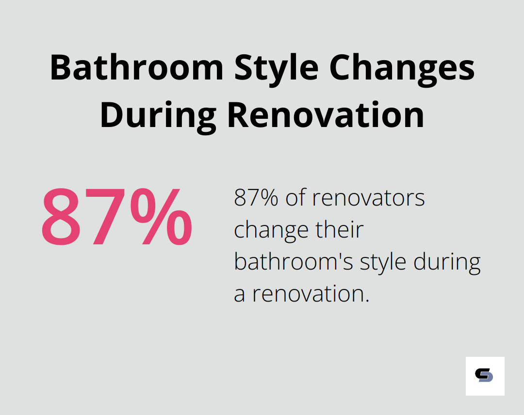 Pie chart showing 87% of renovators change their bathroom's style during a renovation - bathroom remodel process