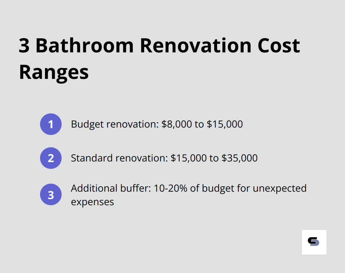 Chart showing cost ranges for budget and standard bathroom renovations in Australia