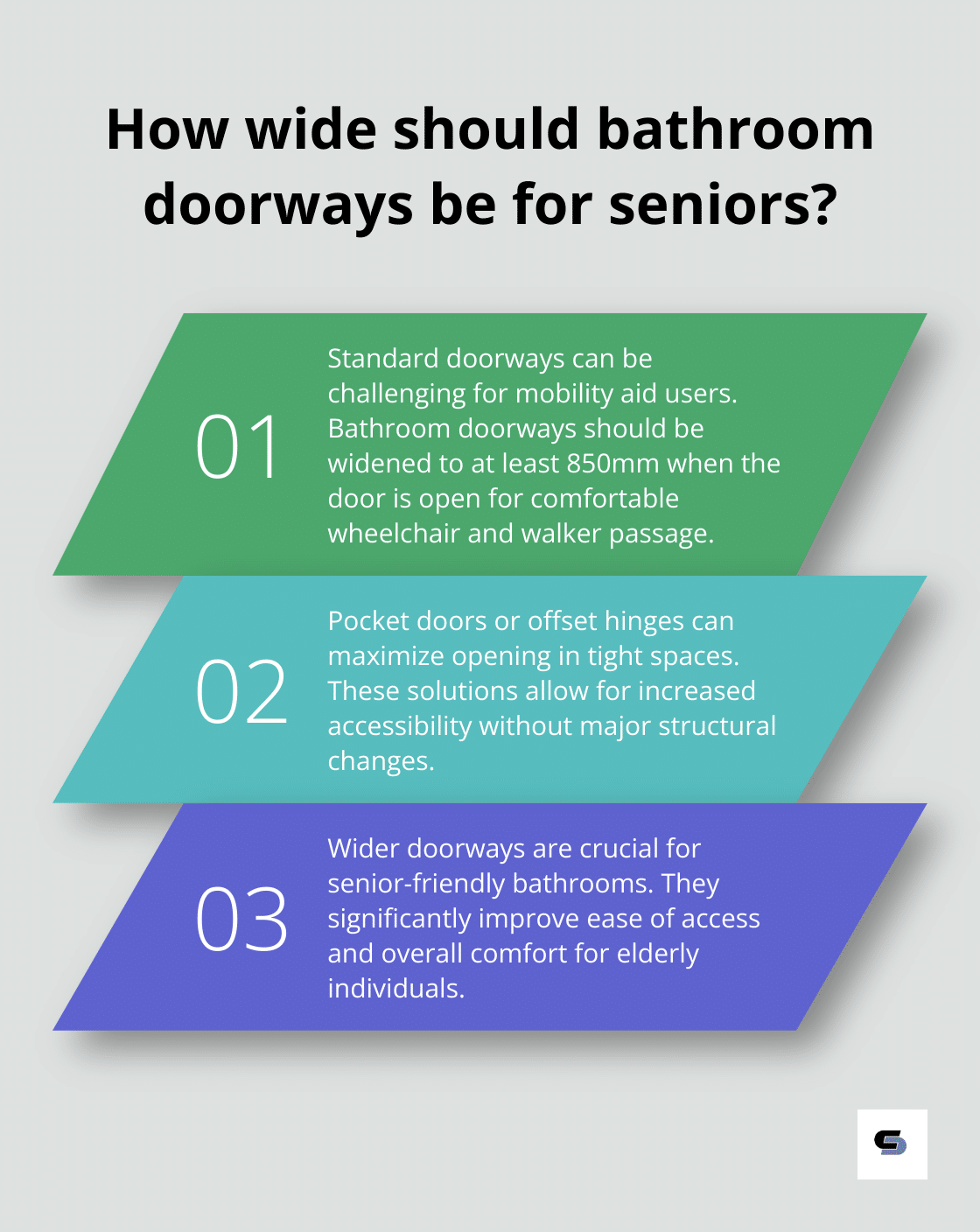 Infographic: How wide should bathroom doorways be for seniors?