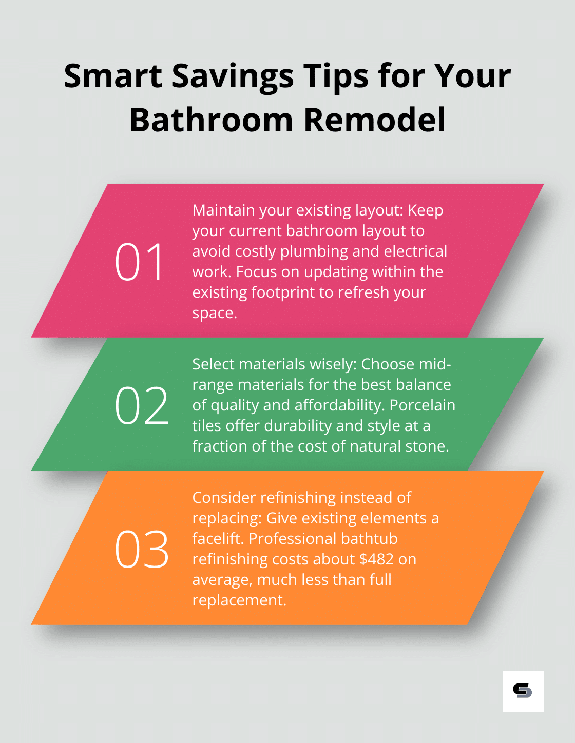 Ordered list chart showing three smart savings tips for bathroom remodeling: maintaining existing layout, selecting materials wisely, and considering refinishing instead of replacing. - cost breakdown of bathroom remodel