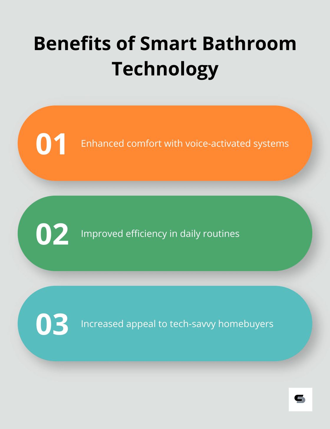 Chart highlighting the advantages of integrating smart technology in bathroom renovations