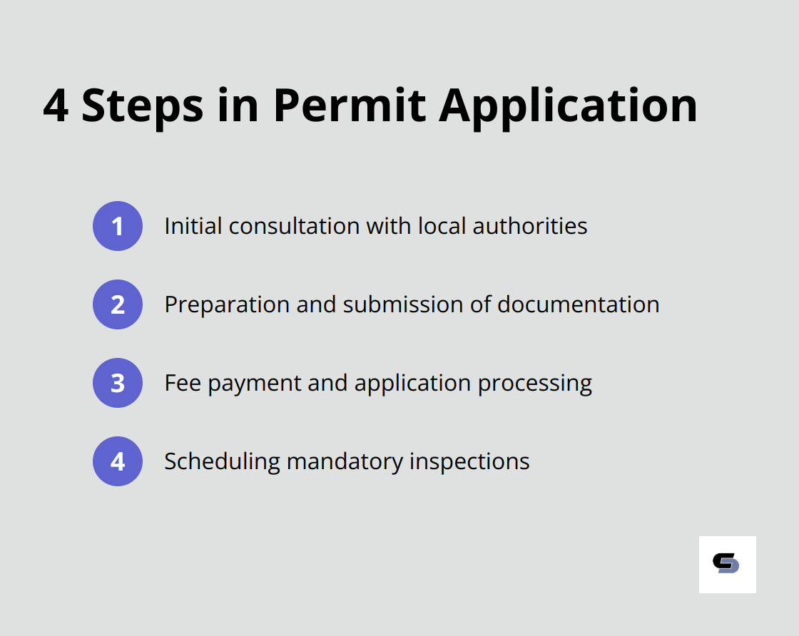Ordered list of steps in the permit application process for bathroom remodels: initial consultation, documentation preparation, fee payment, application processing, and scheduling inspections. - does bathroom remodel require permit