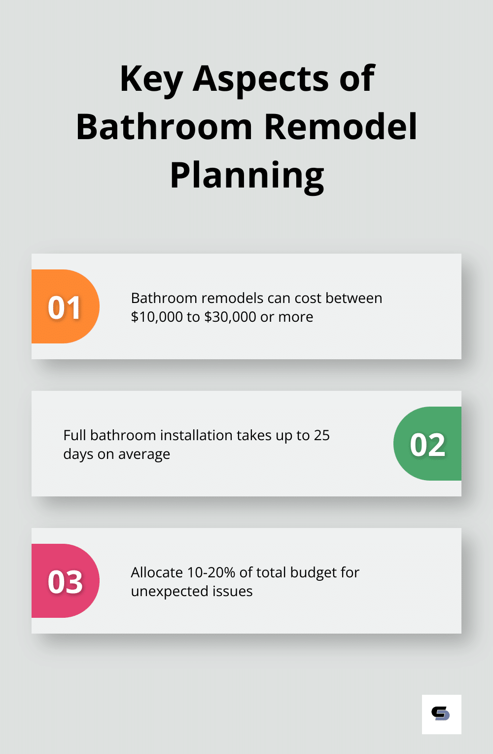 Chart showing three key aspects of bathroom remodel planning: cost range, timeline, and budget allocation for contingencies - easy bathroom remodel