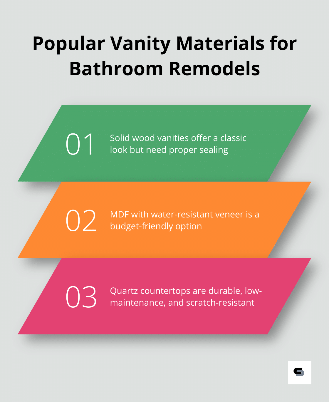 Chart displaying three popular vanity materials for bathroom remodels: solid wood, MDF with water-resistant veneer, and quartz countertops