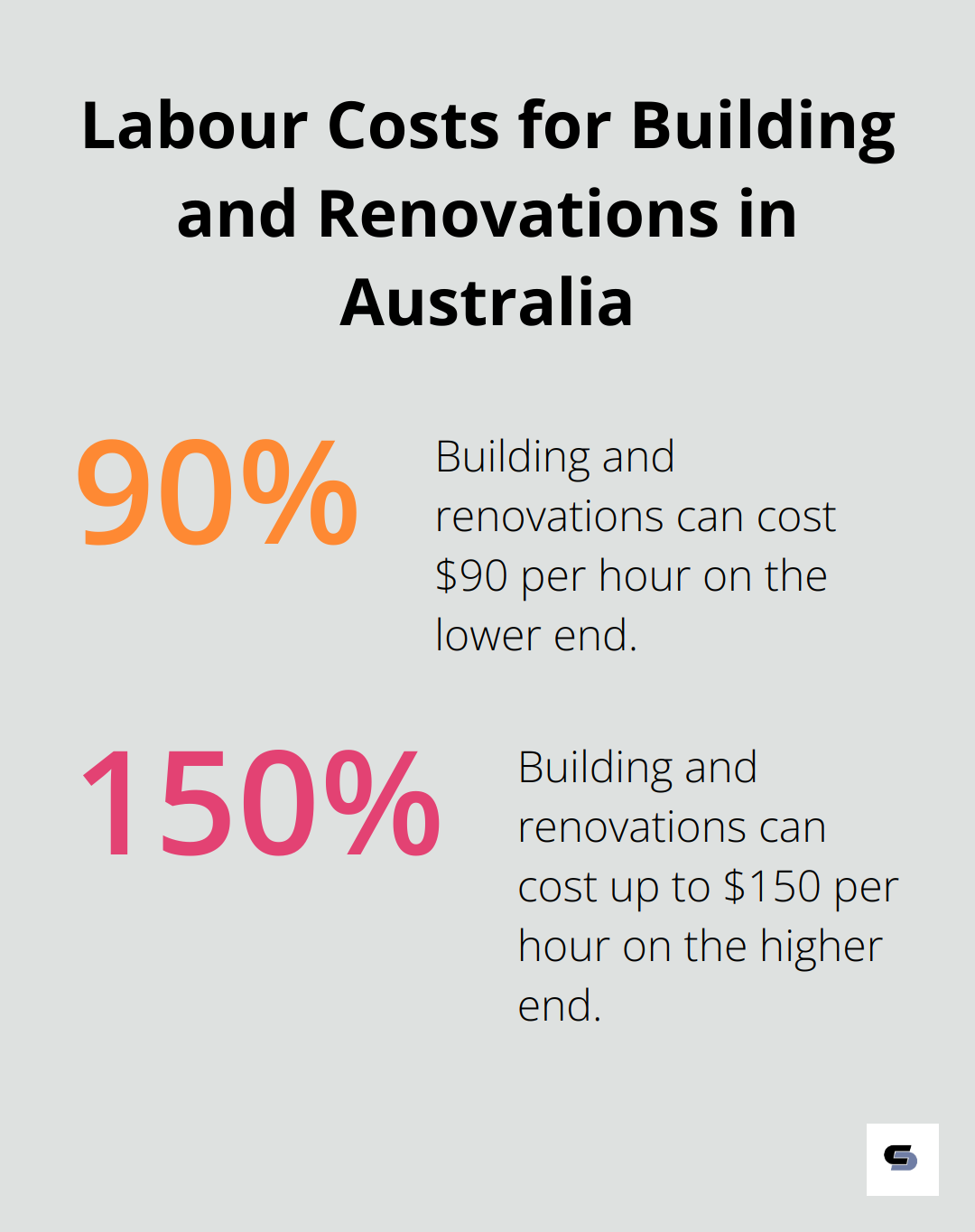 Chart showing hourly rates for building and electrical work in Australia - estimates for bathroom remodel