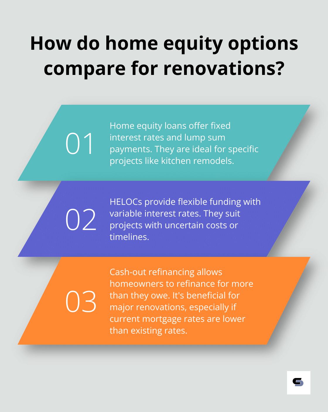 Infographic: How do home equity options compare for renovations?