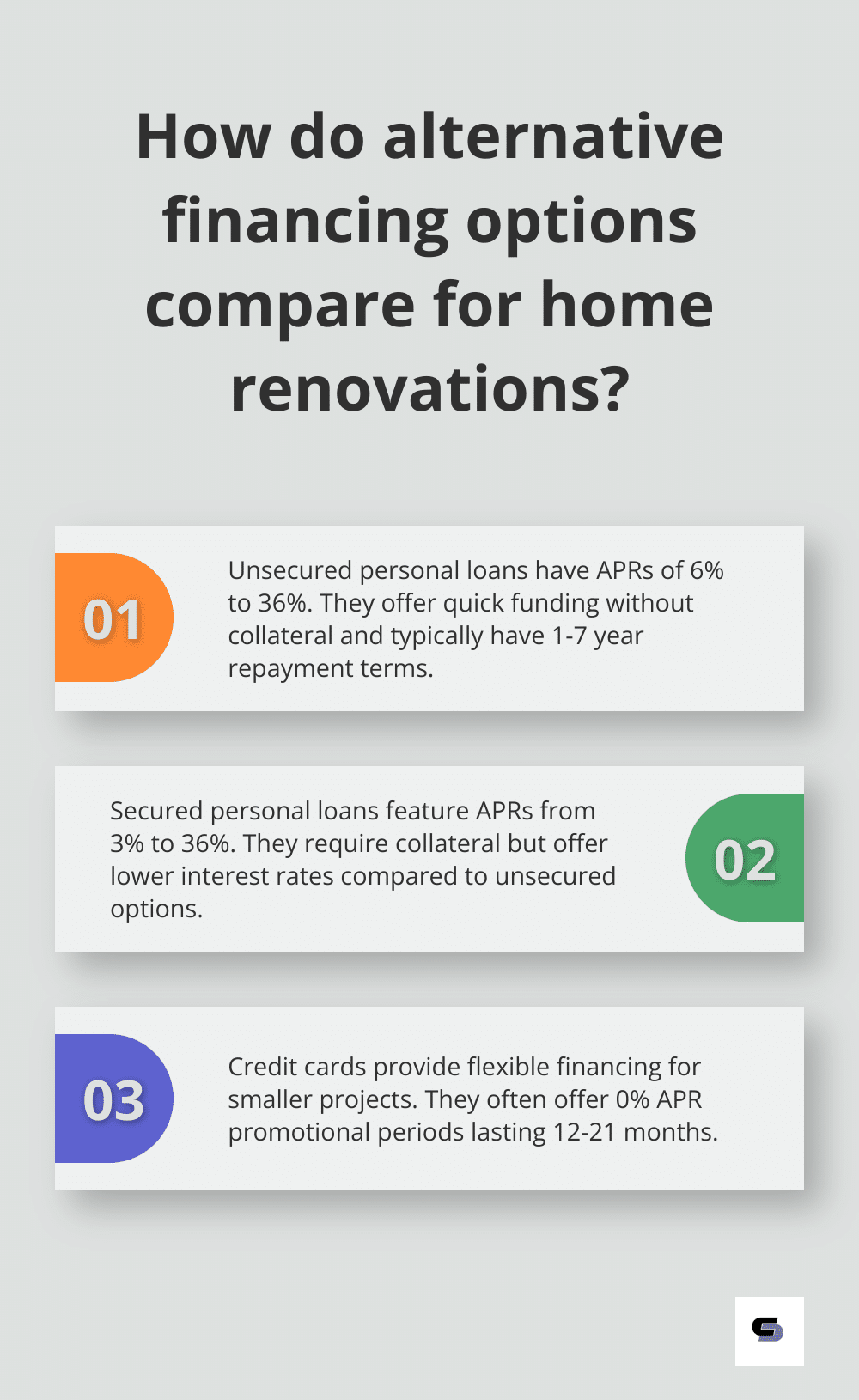 Infographic: How do alternative financing options compare for home renovations? - how to fund home renovations