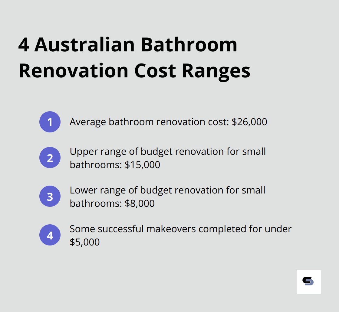 Chart showing average and budget-friendly bathroom renovation costs in Australia - inexpensive bathroom remodel