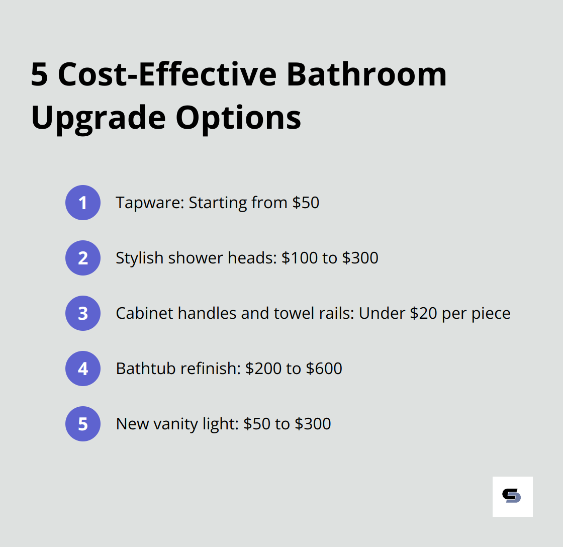 List of affordable bathroom upgrade options with price ranges