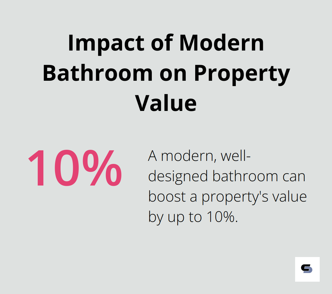 Chart showing a modern, well-designed bathroom can boost property value by up to 10%