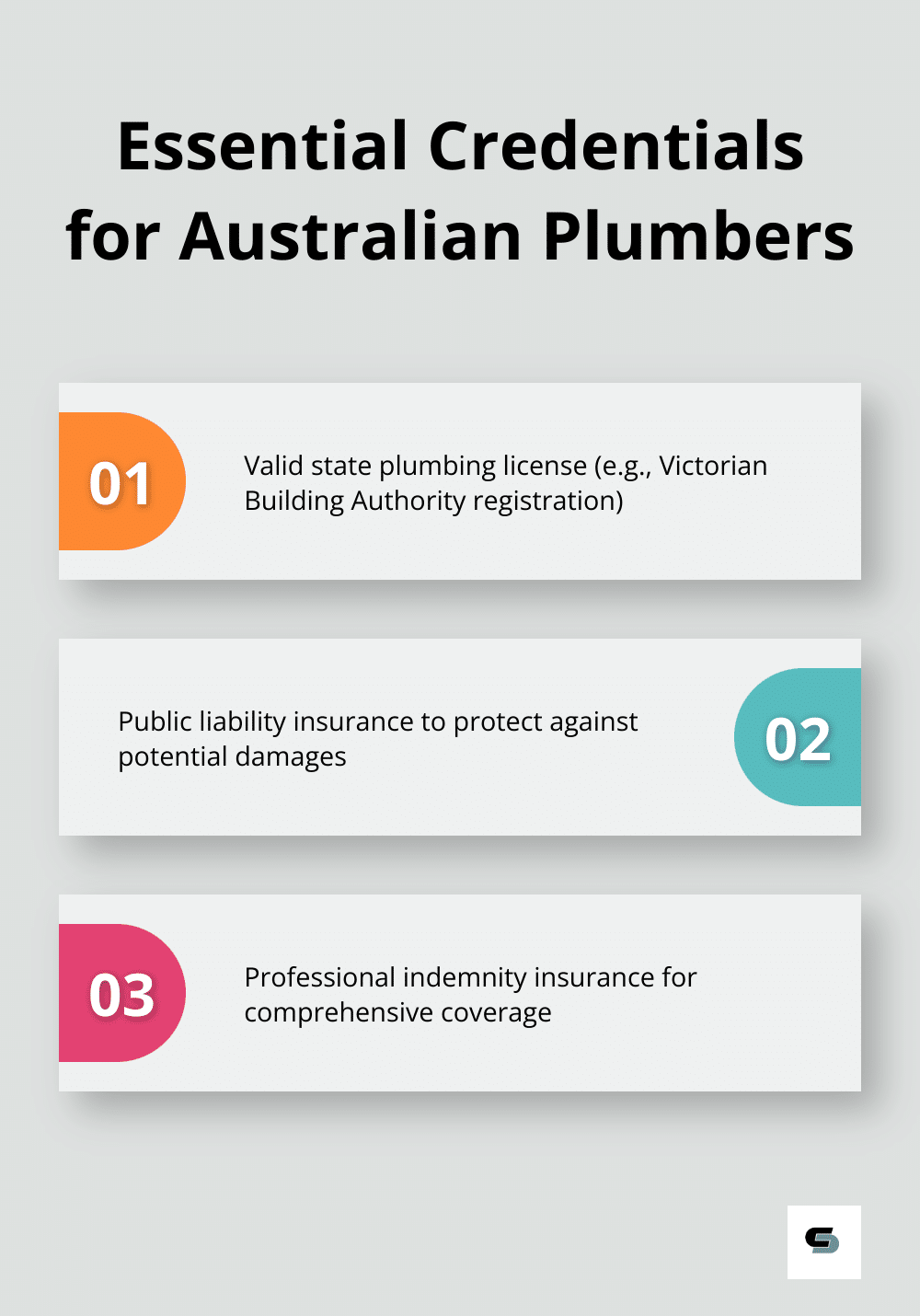 Infographic showing key credentials for Australian plumbers: state license, public liability insurance, and professional indemnity insurance - plumber and bathroom remodel