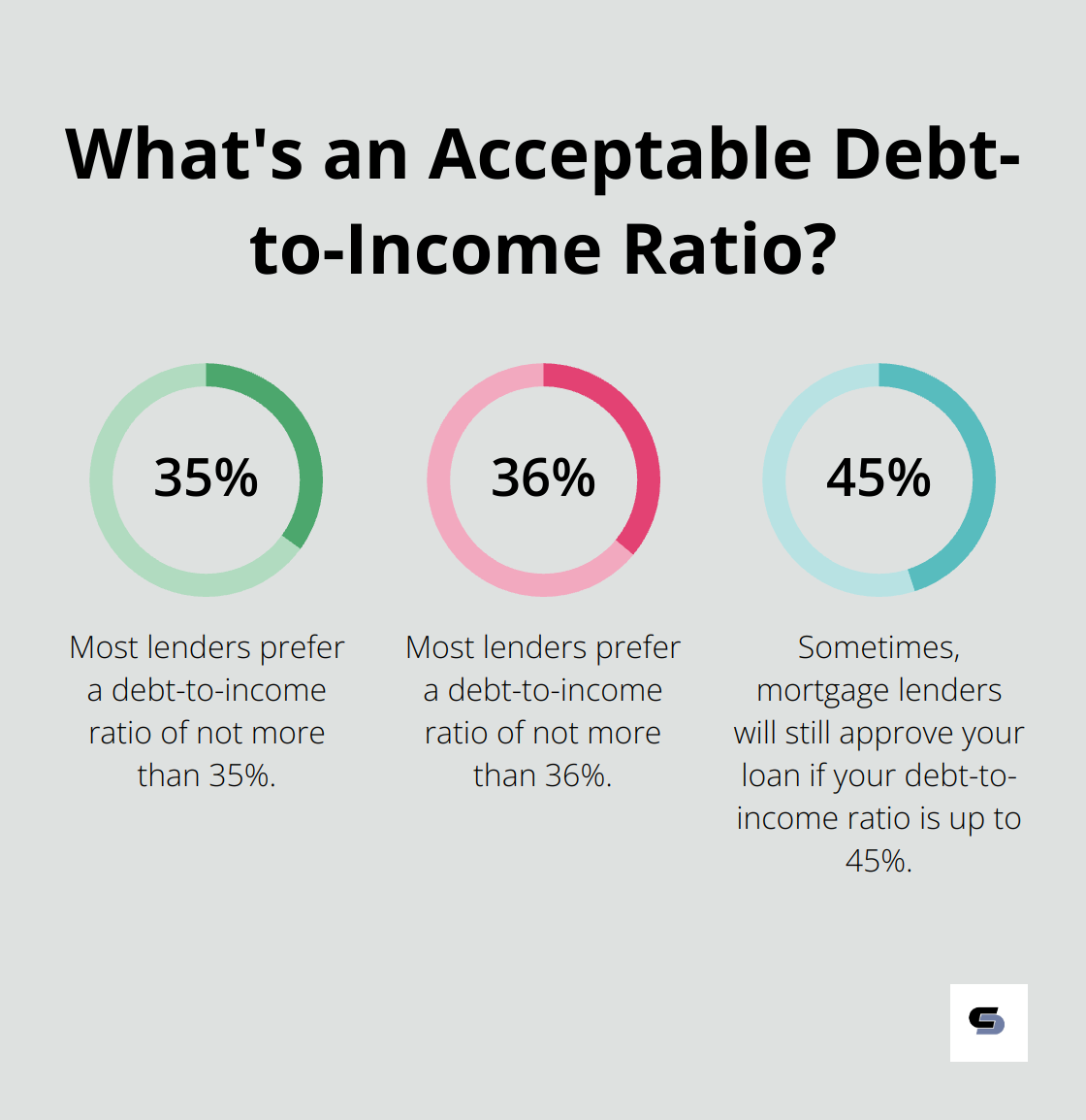 Infographic: What's an Acceptable Debt-to-Income Ratio?