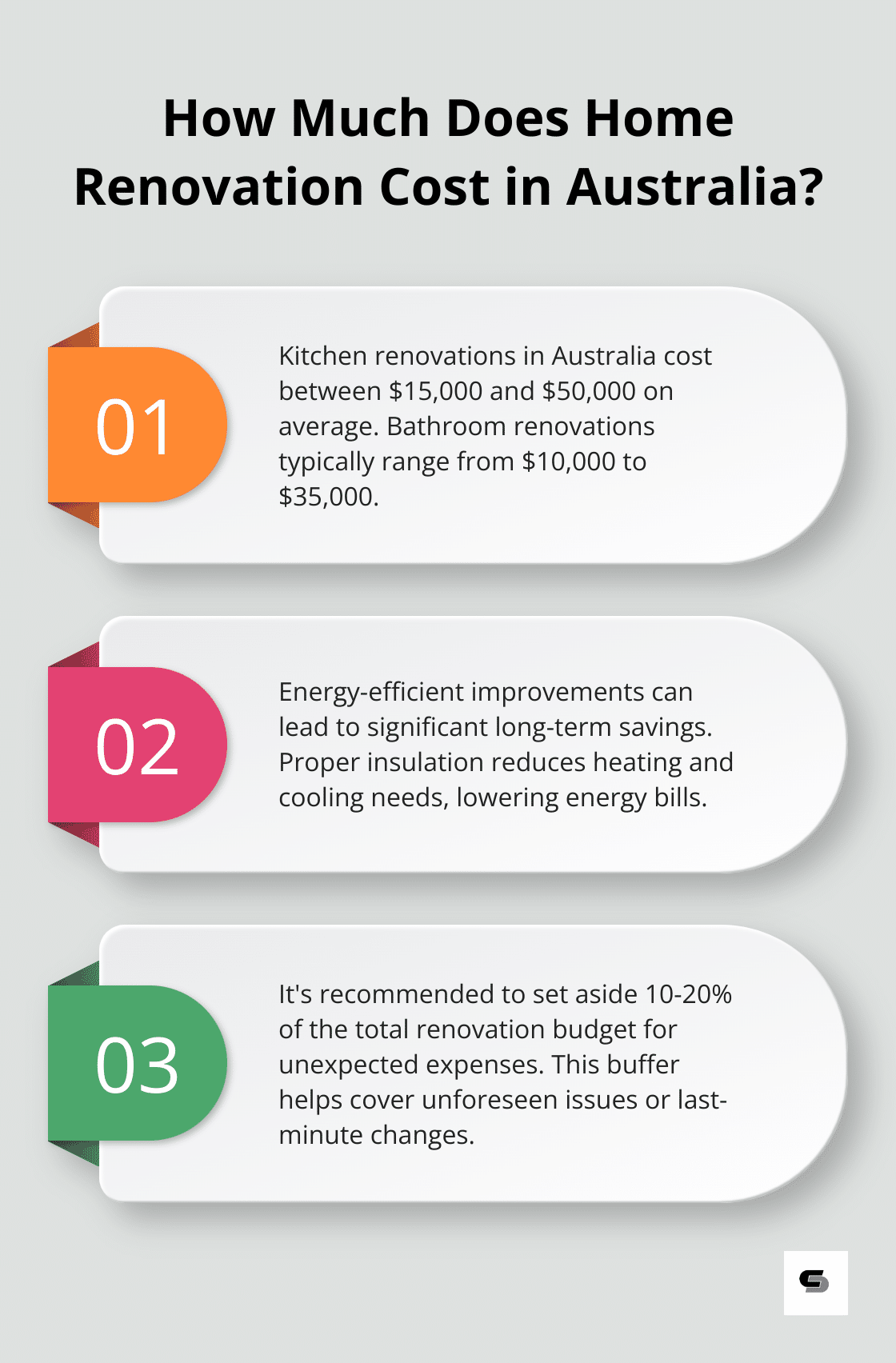 Infographic: How Much Does Home Renovation Cost in Australia?