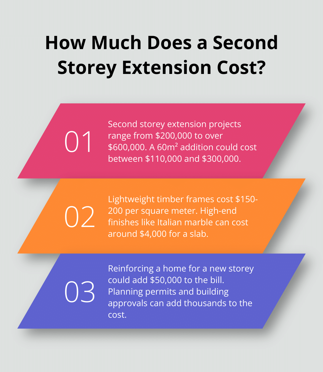 Infographic: How Much Does a Second Storey Extension Cost?