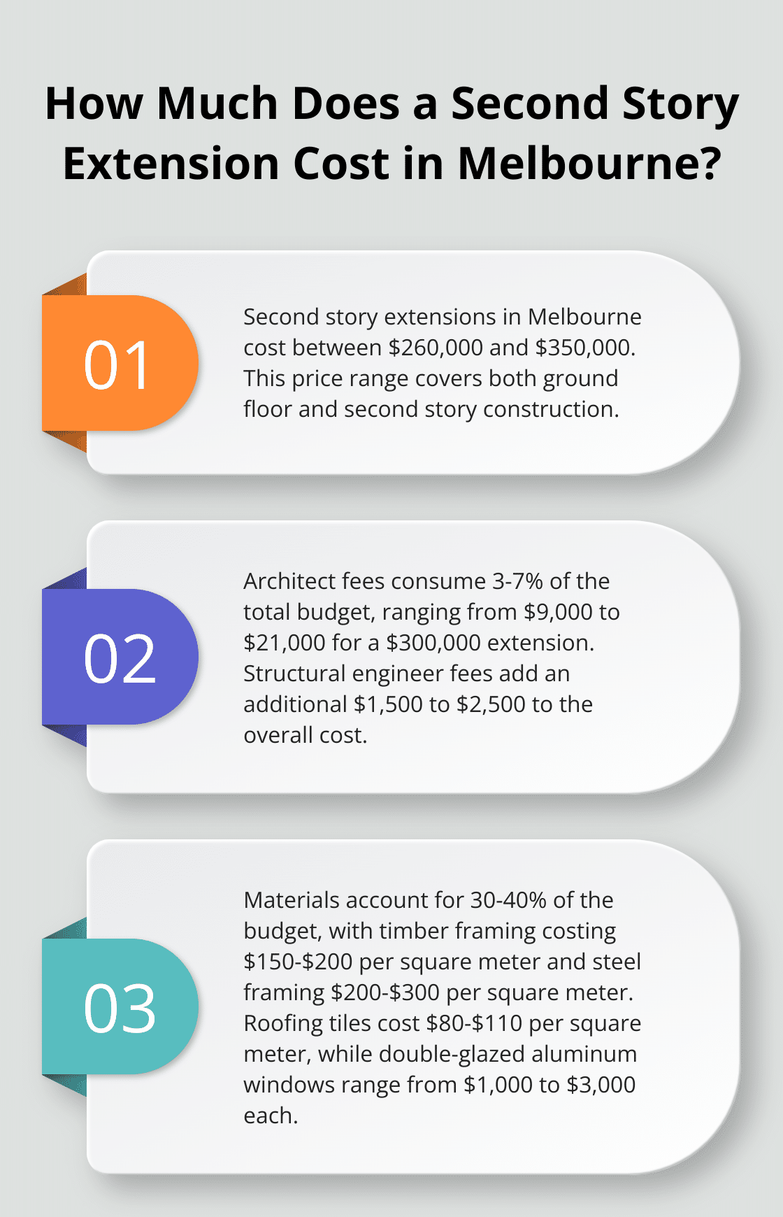 Infographic: How Much Does a Second Story Extension Cost in Melbourne? - second storey extension costs