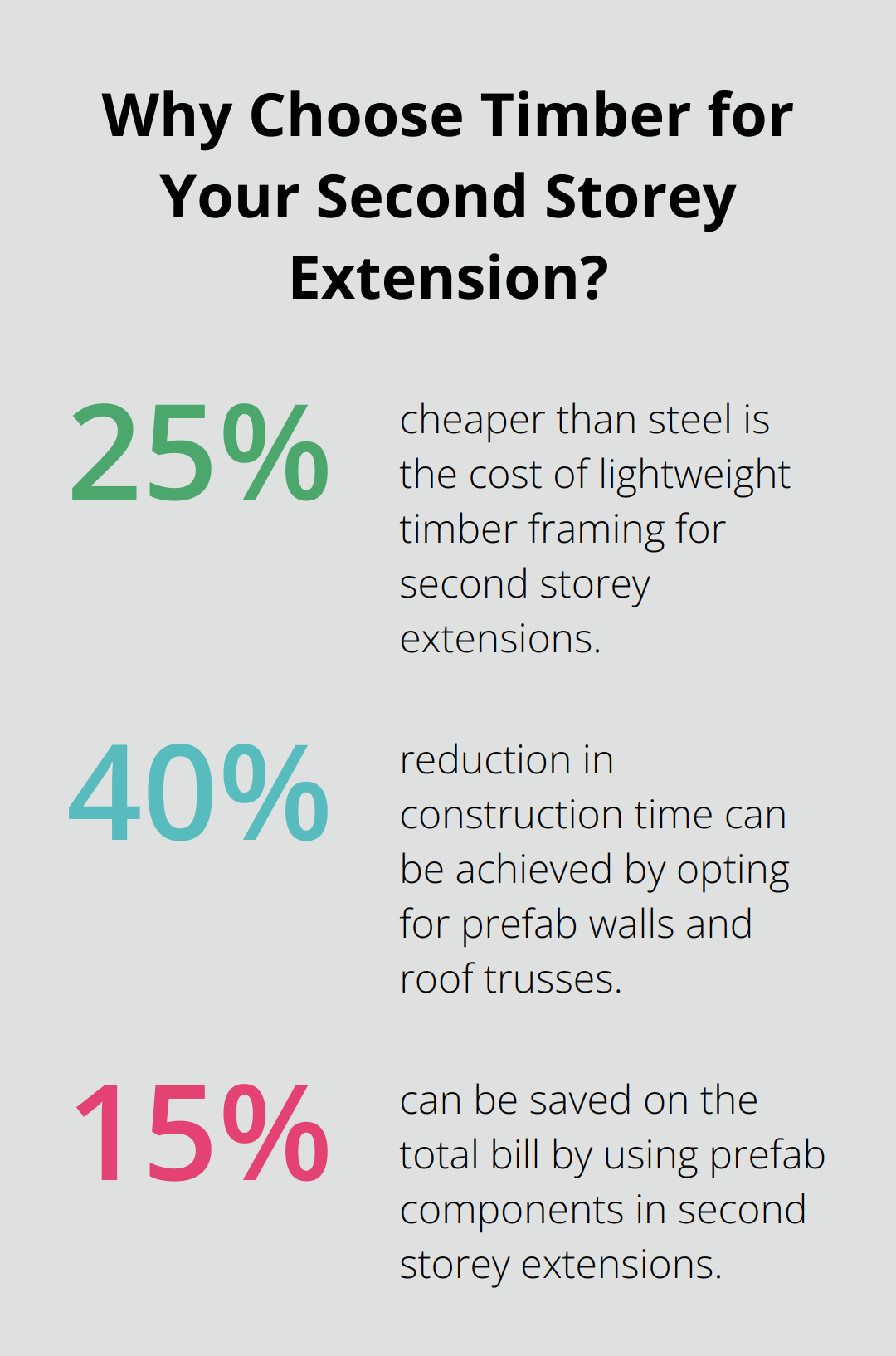 Infographic: Why Choose Timber for Your Second Storey Extension?