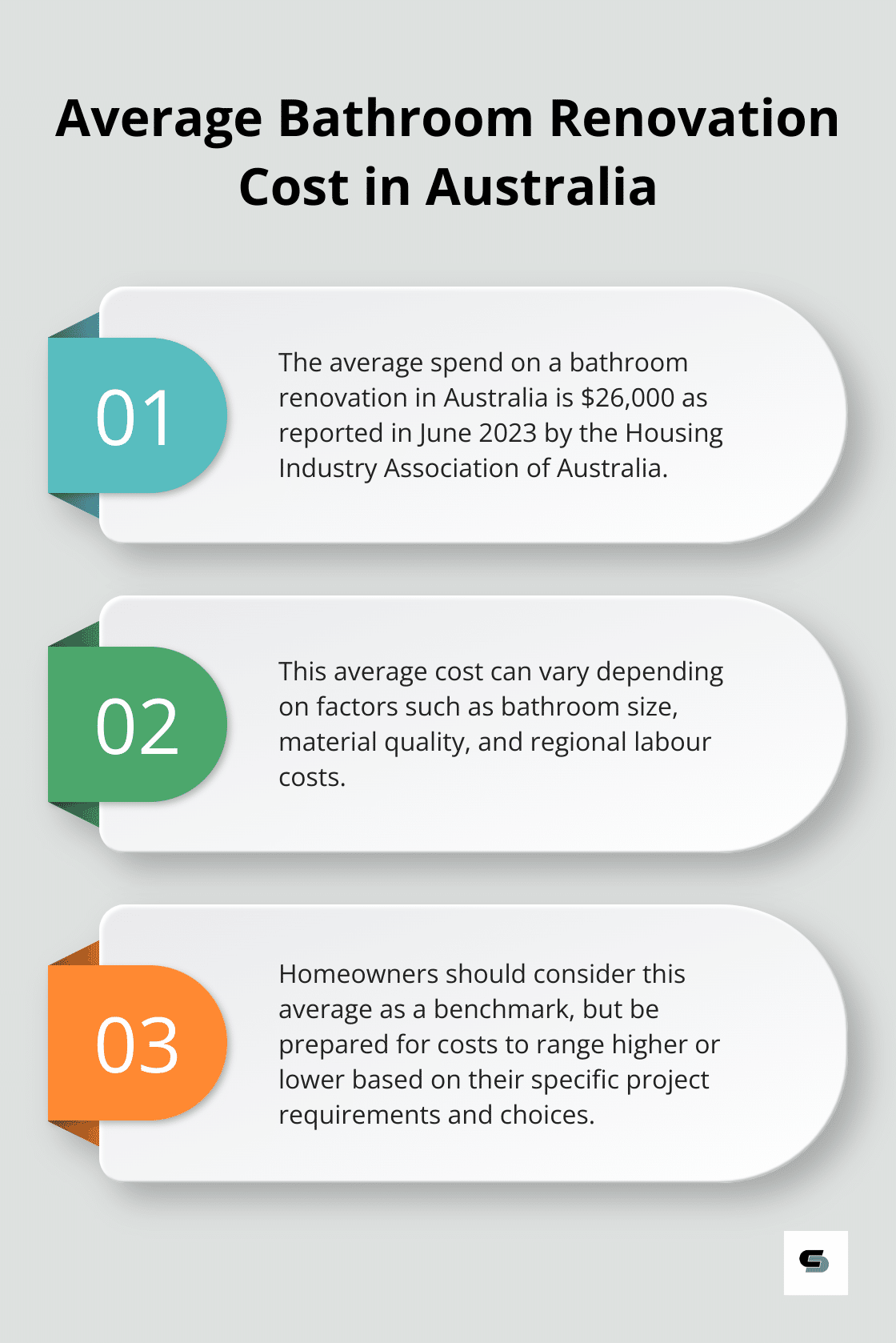 Ordered list chart showing the average bathroom renovation cost in Australia and related insights - simple bathroom remodel cost