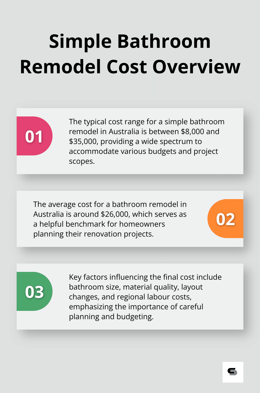 Ordered list chart showing the cost range, average cost, and factors influencing bathroom remodel costs in Australia - simple bathroom remodel cost