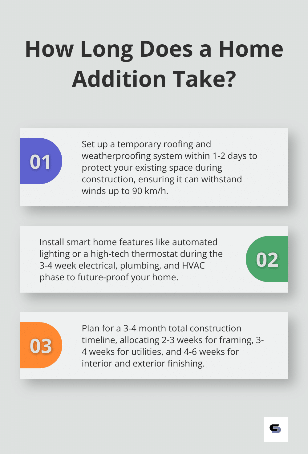 Infographic: How Long Does a Home Addition Take? - split level second floor addition
