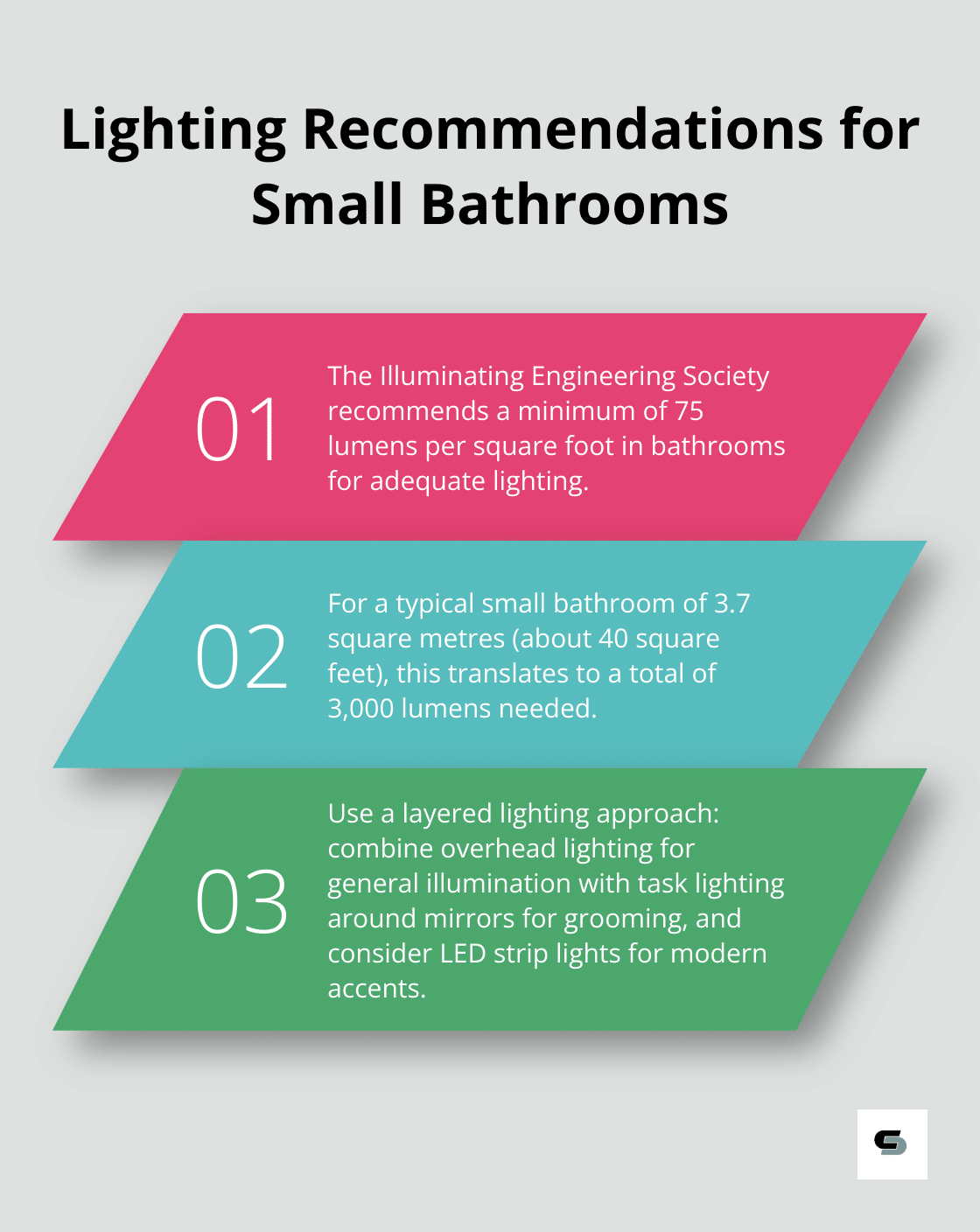 Ordered list chart showing lighting recommendations for small bathrooms - tiny bathroom remodel before and after