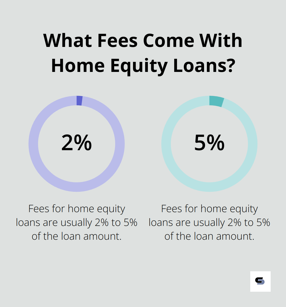 Infographic: What Fees Come With Home Equity Loans?
