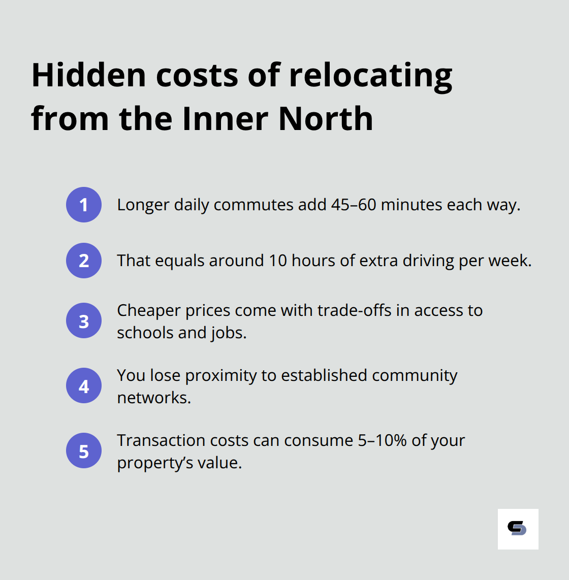 Compact list highlighting commute time, weekly hours lost, community trade-offs and transaction costs when relocating from Melbourne’s Inner North. - inner north extensions melbourne