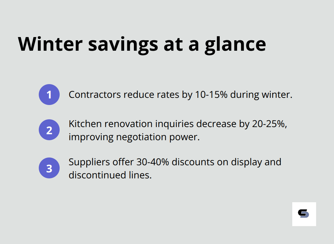 Key winter-period savings opportunities for Melbourne kitchen renovations - kitchen renovation cost melbourne