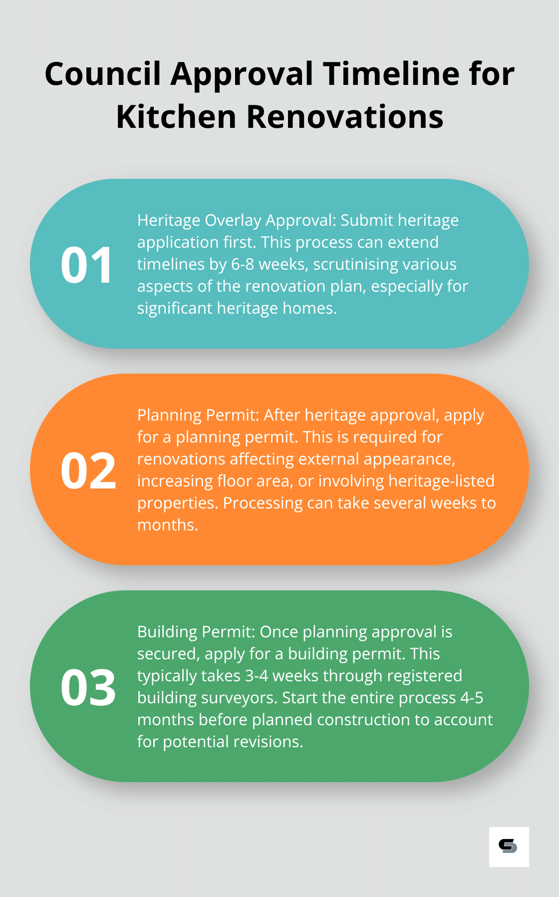 Ordered list chart showing the timeline for council approvals for kitchen renovations in Melbourne's eastern suburbs. - kitchen renovations eastern suburbs melbourne