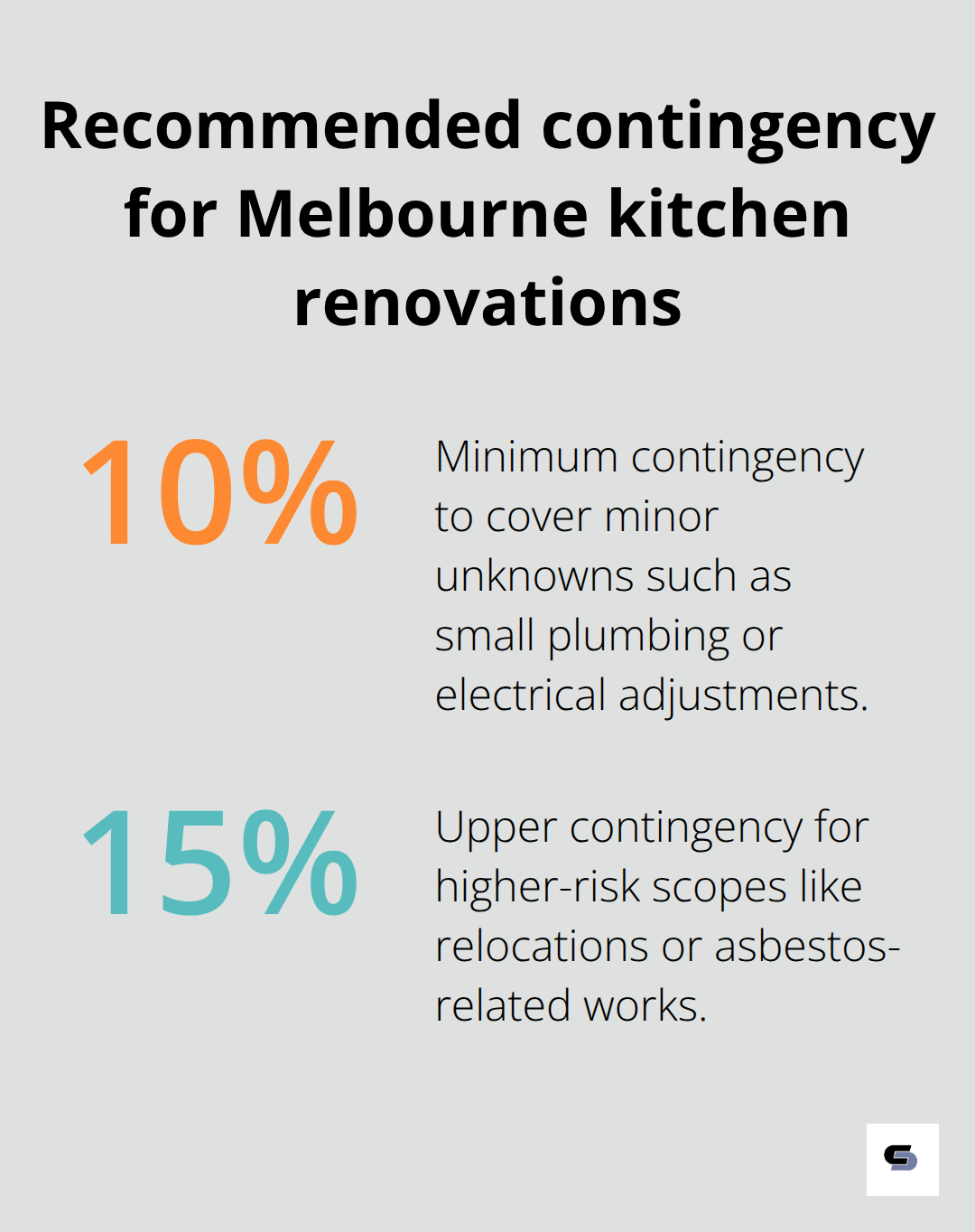 Infographic showing a 10–15% contingency range for Glen Waverley kitchen projects - kitchen renovations glen waverley