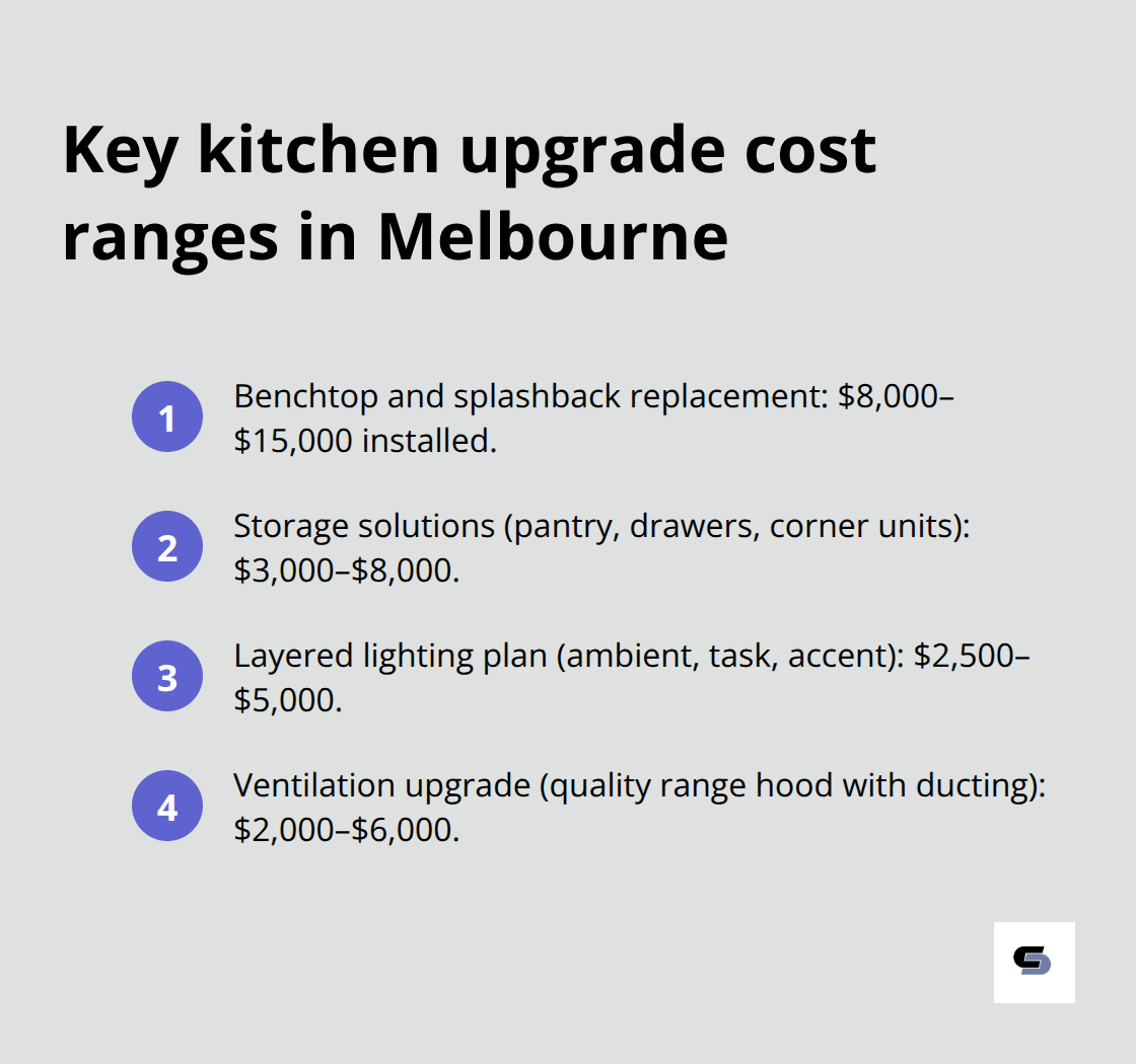 Compact list of typical kitchen upgrade costs in Melbourne - kitchen renovations melbourne