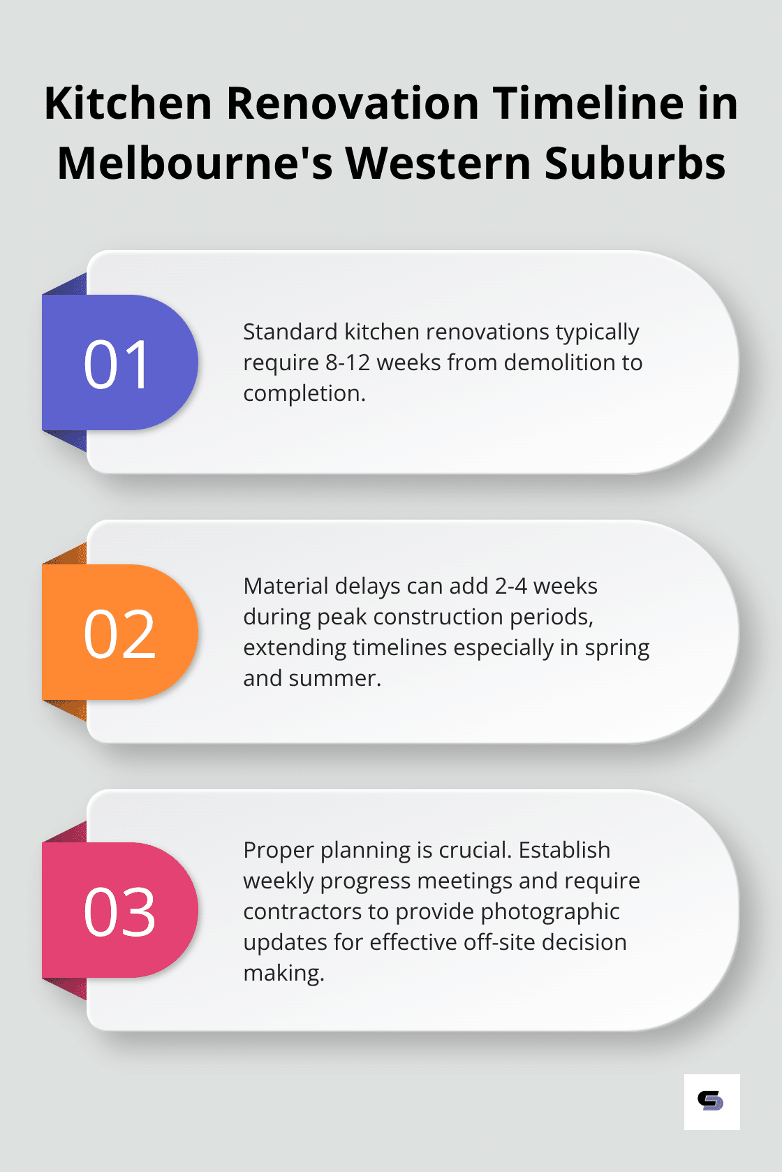 Ordered list showing kitchen renovation timeline: standard duration, potential delays, and planning importance - kitchen renovations melbourne western suburbs